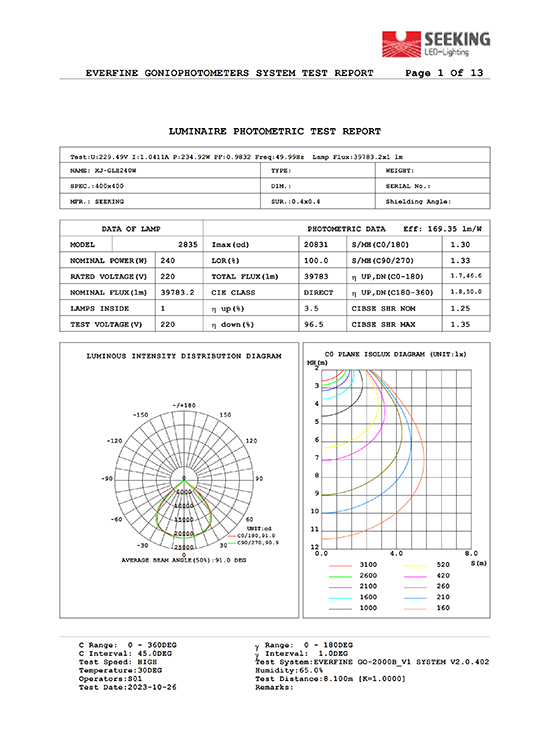 Seeking LED-Lighting